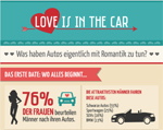 Autos und ihr Einfluss aufs Liebesleben