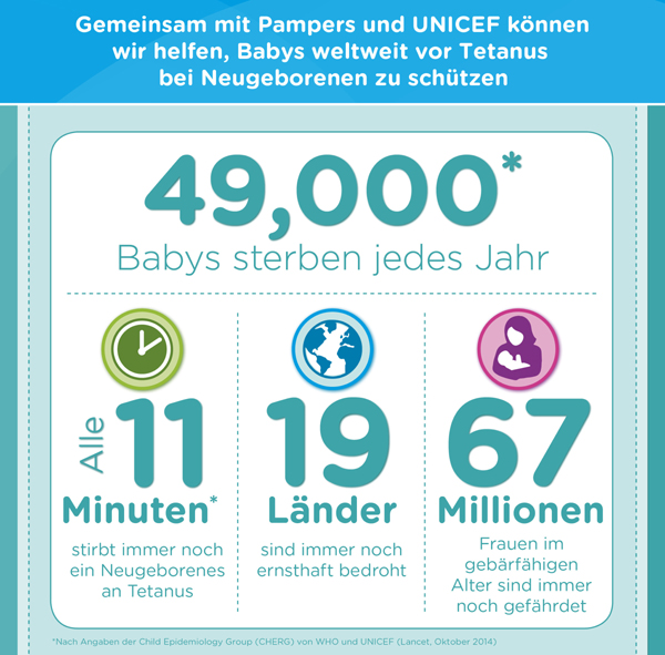 02_pampers_unicef_infografik